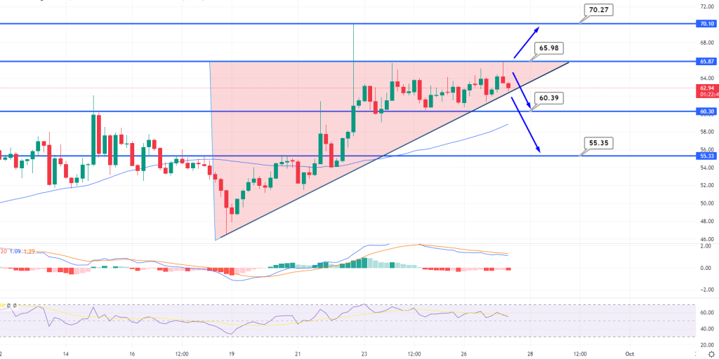 Compound Spikes 18 Ascending Triangle Pattern in Play