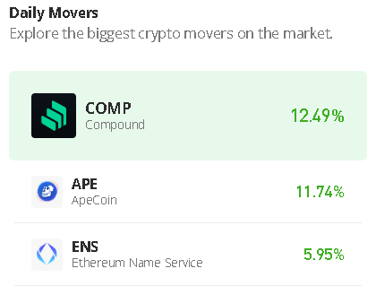 COMP Appears Intraday Volatile Above $55; FOMO on TAMA