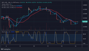 Прогноза за цените на Defi Coin: DEFC остава възходящ, докато се възстановява от низходящ тренд