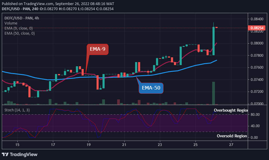 De Defi Coin is vandaag positief. De munt zou in die richting kunnen blijven als de stieren meer moeite zouden kunnen doen en de prijs sluit boven het aanbodniveau van $ 0.09500,