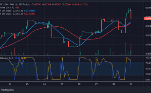 Defi Coin Price Forecast: DEFC Remains Bullish After It Retraces Above $0.07569