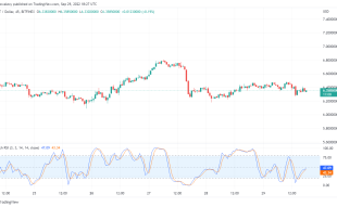 Polkadots Price Analysis: Dot/USD Market May Continue Downwards