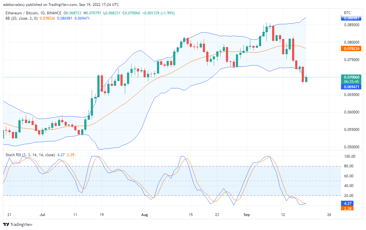 Ethereum se desliza por debajo de $ 1400, Tamadoge cotizará pronto