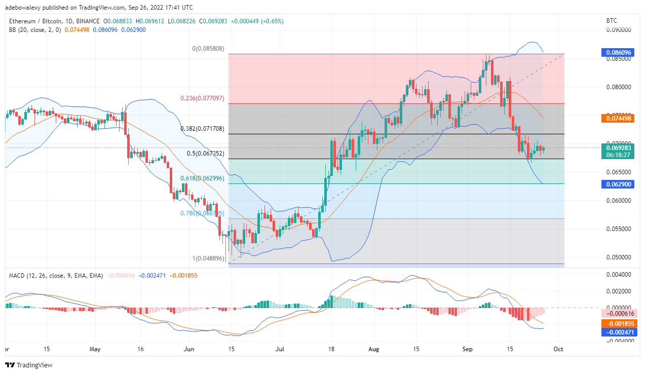 ETH Lacks Steam, TAMA Debuts on OKX