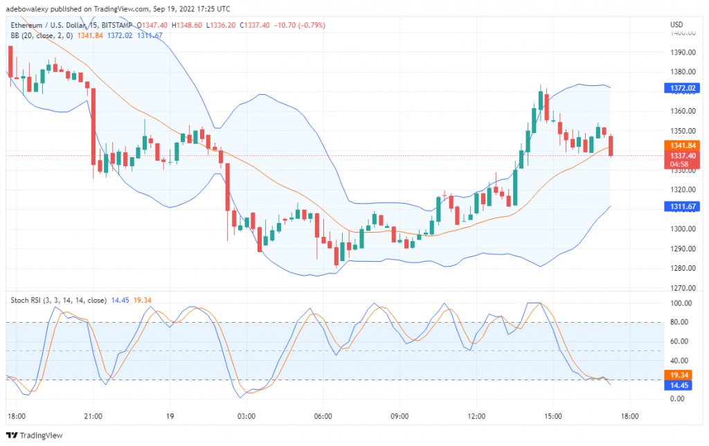 Ethereum Slides Under 1400 Tamadoge Listing Soon