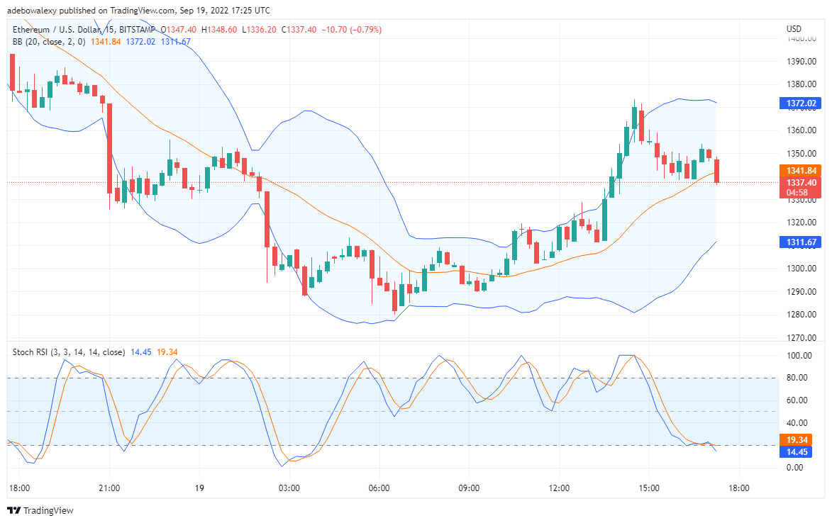 Ethereum Slides Under $1400, Tamadoge Listing Soon