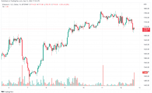 Ethereum Faces Rejection at Higher Price Levels, Buy Tamadoge Today