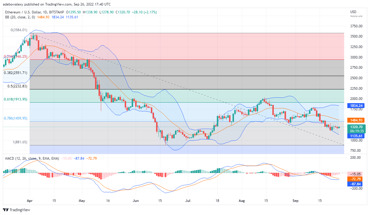 ETH Lacks Steam, TAMA Debuts on OKX