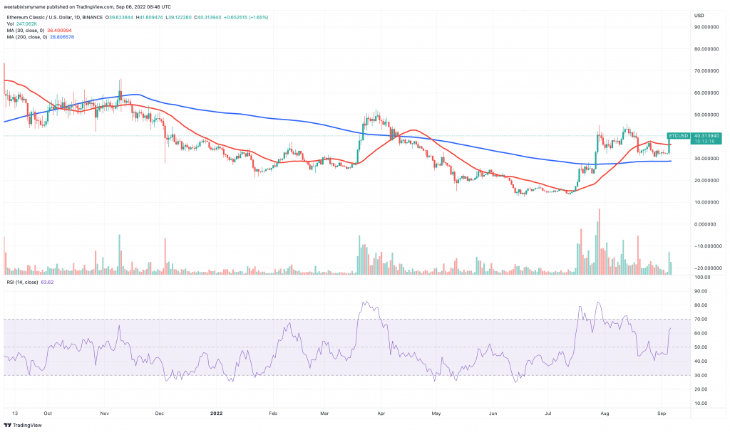 Ethereum Classic (ETC) price chart - 5 Best Cheap Cryptocurrencies to Buy.