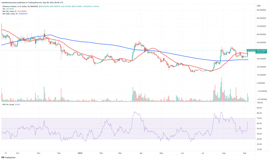 Tableau des prix Ethereum Classic (ETC) - 5 meilleures crypto-monnaies bon marché à acheter.