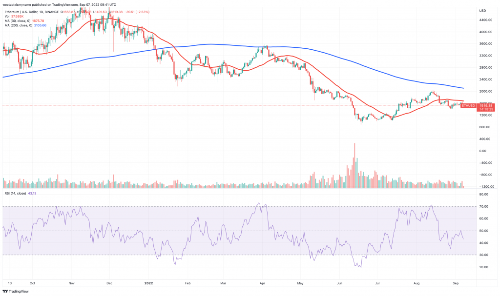 Ethereum (ETH) price chart - 5 next cryptocurrency to explode.