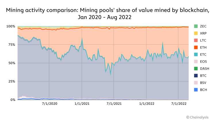 Mining Activity Comparison
