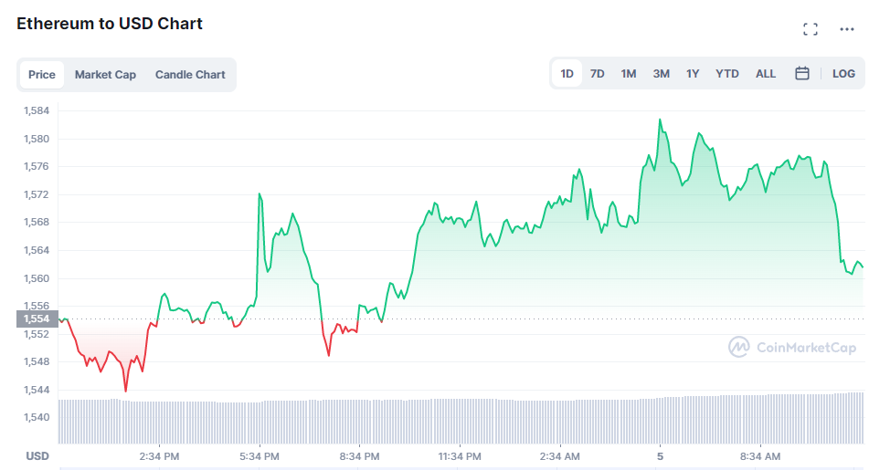 Predicción de precios de Ethereum