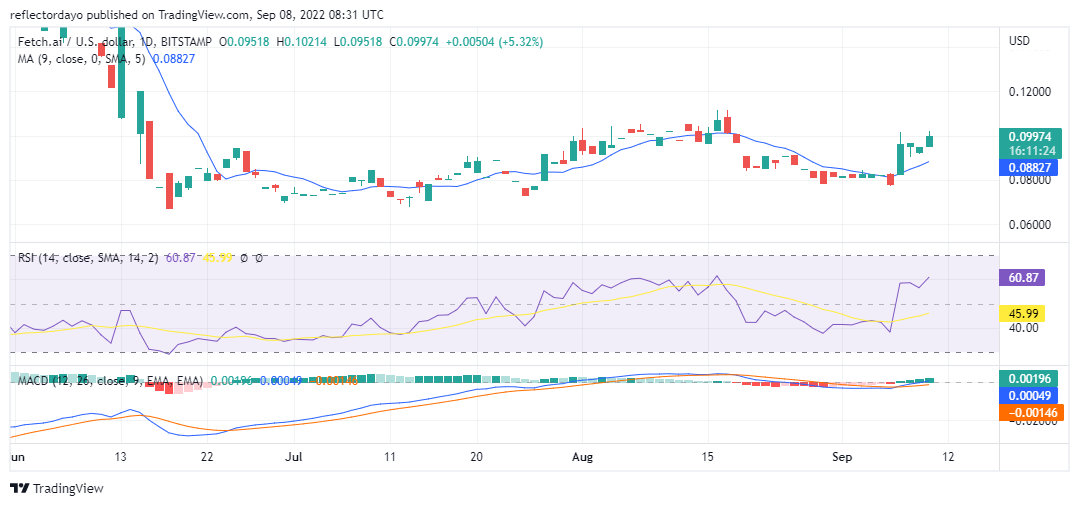 Livepeer Price Analysis for 10th of September: LPT/USD Continues Above the Nine-Day Moving Average