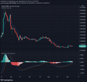 Lucky Block V1 Value Deduction: LBLOCK V1 Stays at the Reach of Upward Forces