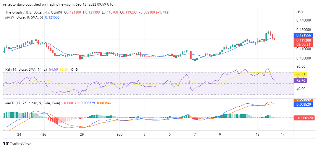 The Graph Price Analysis for 13th of September: GRT/USD Finds New Support Level