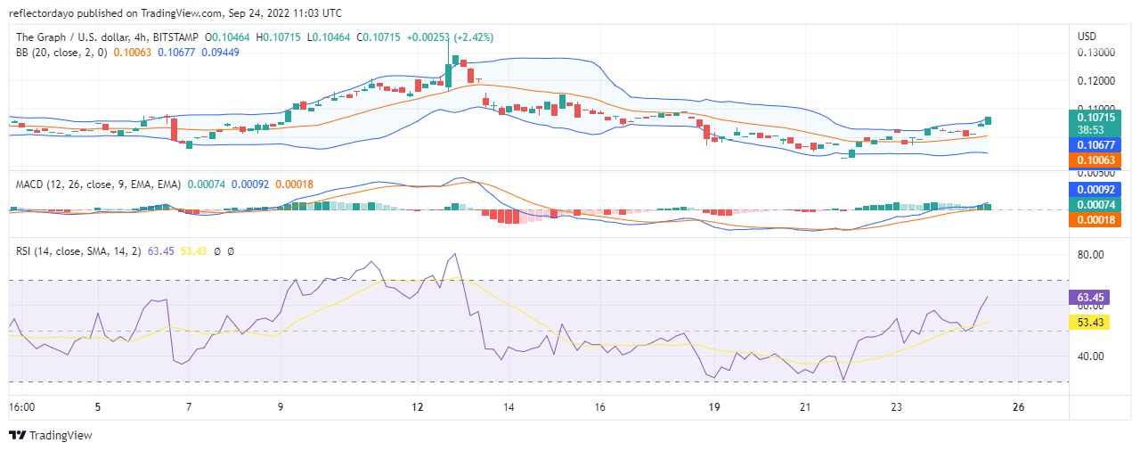 https://insidebitcoins.com/buy-cryptocurrency/buy-the-graph