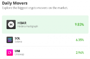 HBAR Trades With 5.97% Gains; 10000X Returns Coming on TAMA