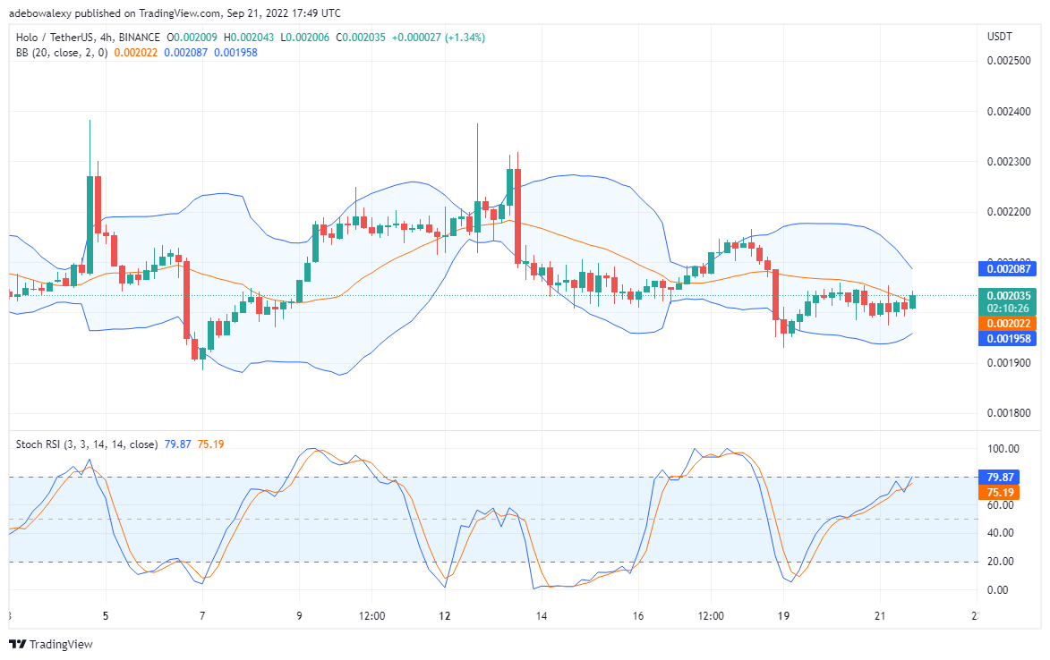 Struggles in HOT Market, Windfall Coming for TAMA