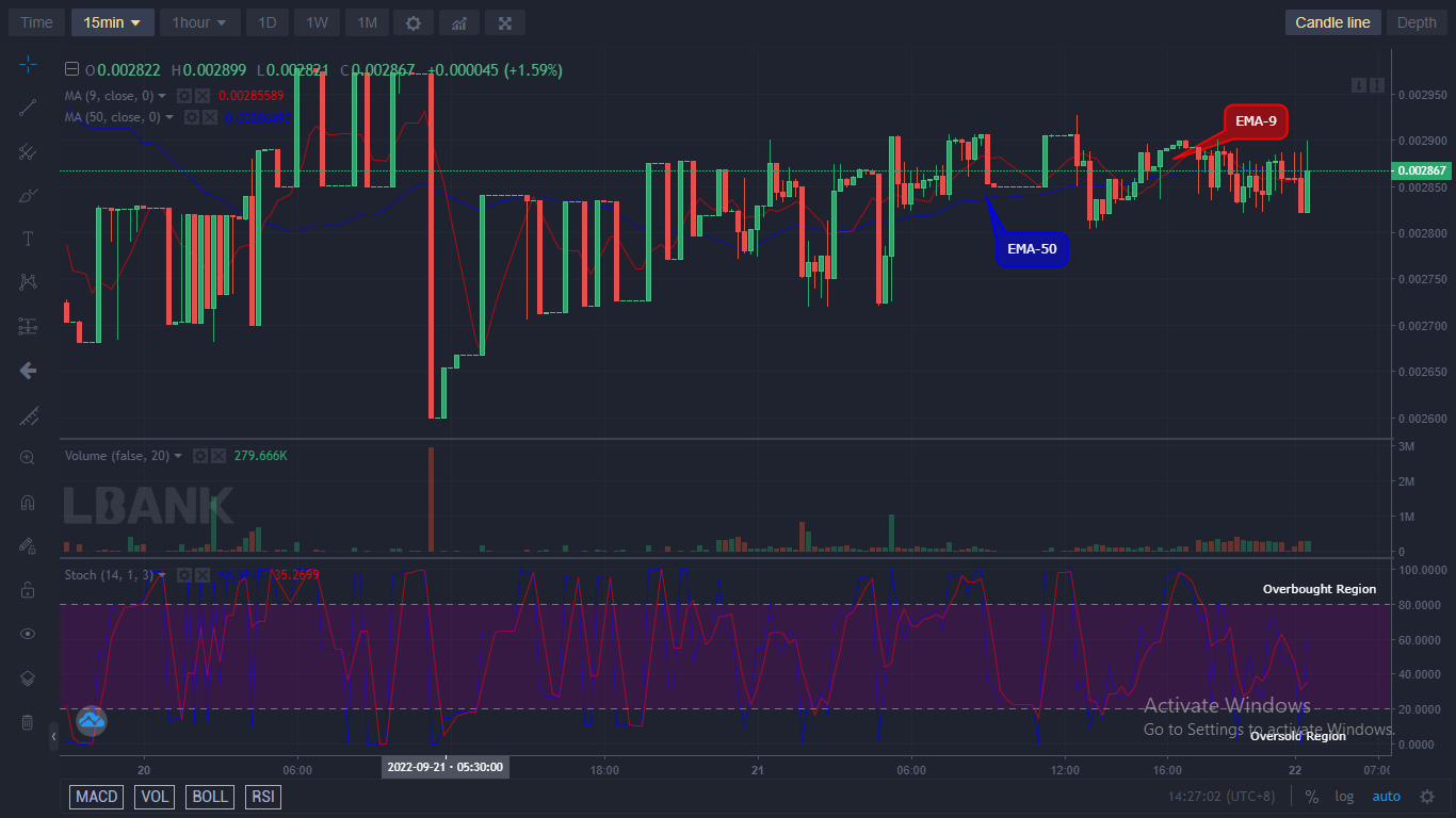 IBATUSD holds a recovery opportunity with a bullish reversal pattern.