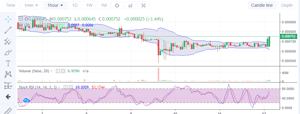 Lucky Blocks Price Deduction: LBLOCK Is Making Efforts to Hold at Higher Levels