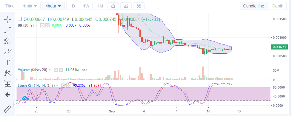 Lucky Blocks Price Deduction: LBLOCK Is Making Efforts to Hold at Higher Levels