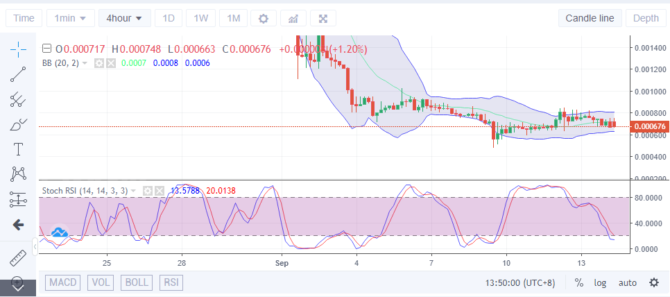 Lucky Block Value Deduction: LBLOCK Attempting an Upside Reversal