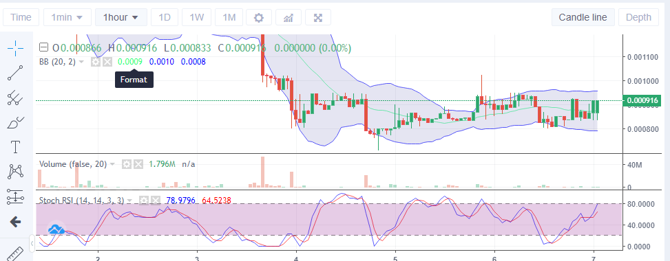 LBLOCK Price Deduction: Lucky Block Seems Prepared for a Massive Price Jump