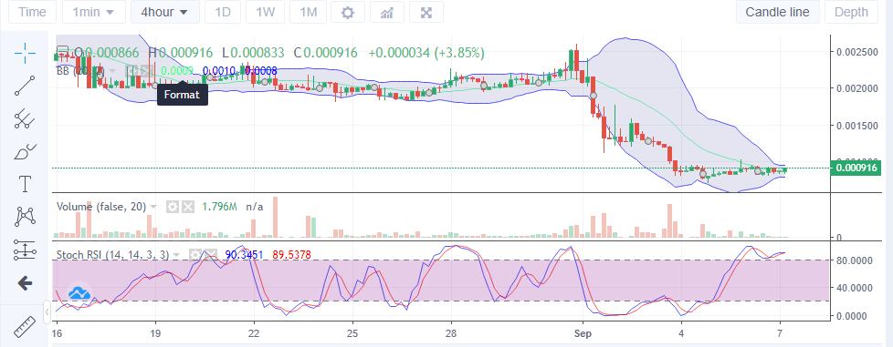 LBLOCK Price Deduction: Lucky Block Seems Prepared for a Massive Price Jump