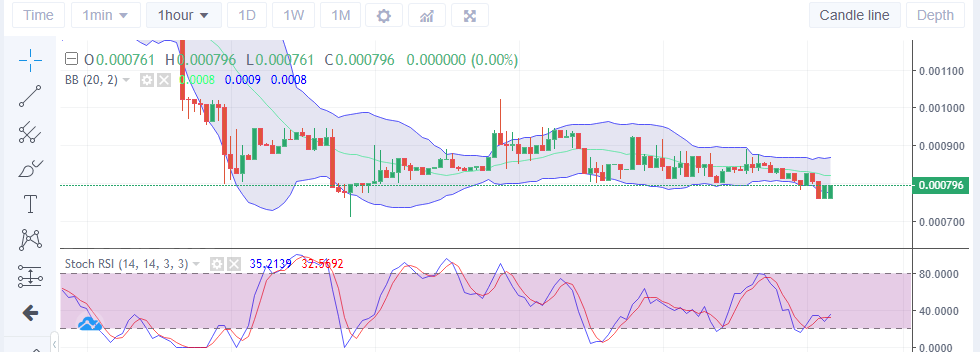 LBLOCK’s Value Analysis: Lucky Block Creating Trading Opportunity