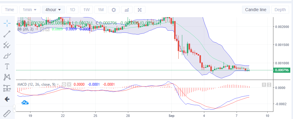 LBLOCK’s Value Analysis: Lucky Block Creating Trading Opportunity