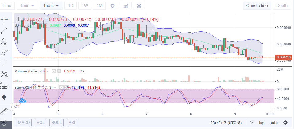 LBLOCK’s Value Analysis: Lucky Block Actively Making Efforts to Climb Higher