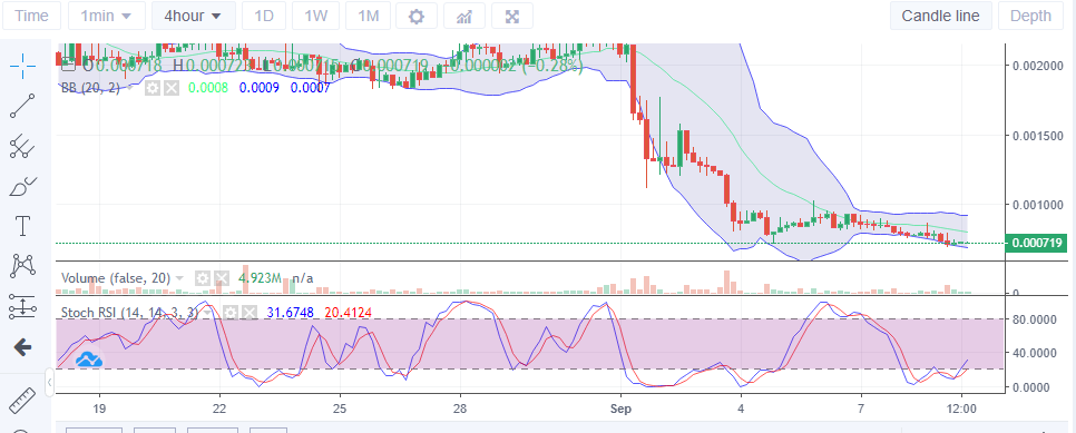 LBLOCK’s Value Analysis: Lucky Block Actively Making Efforts to Climb Higher