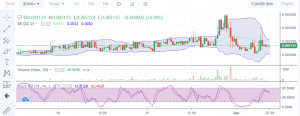 Lucky Block's Price Analysis: LBLOCK Maintains Its Pursuit of Higher Resistance