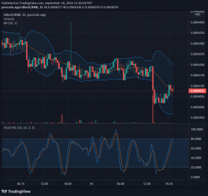 Price Deduction for LBLOCK V1: Lucky Block V1 Is Leaping Towards Higher Resistance