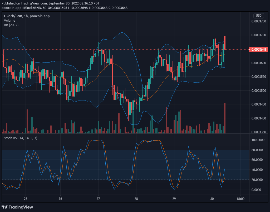 Lucky Block V1 Price Analysis: LBLOCK V1 Getting Set to Break $0.0003700 Price Level