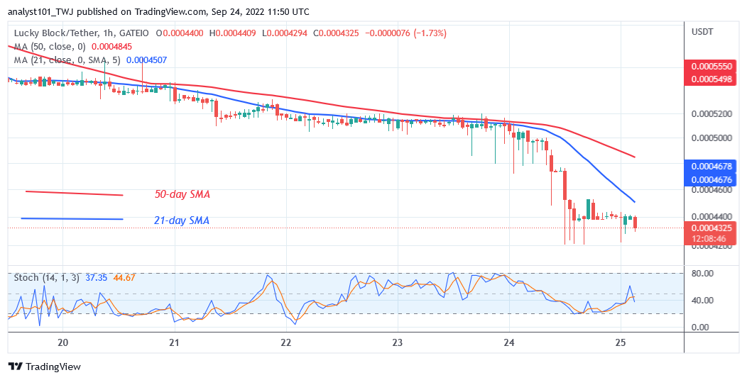 Lucky Block Price Prediction: LBLOCK si consolida sopra $ 0.0004300 mentre gli acquirenti sono pronti per un nuovo trend rialzista