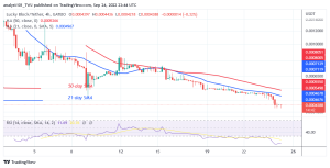 Lucky Block Price Prediction: LBLOCK si consolida sopra $ 0.0004300 mentre gli acquirenti sono pronti per un nuovo trend rialzista