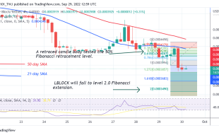 Lucky Block Price Prediction: LBLOCK Declines but Attracts Buyers at Lower Levels of Price