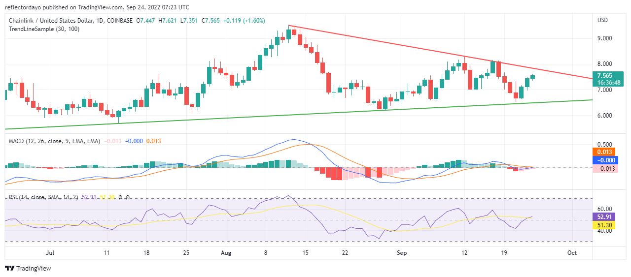 24 қыркүйектегі Chainlink бағасының талдауы: LINK/USD консолидация кезеңіне өтуде