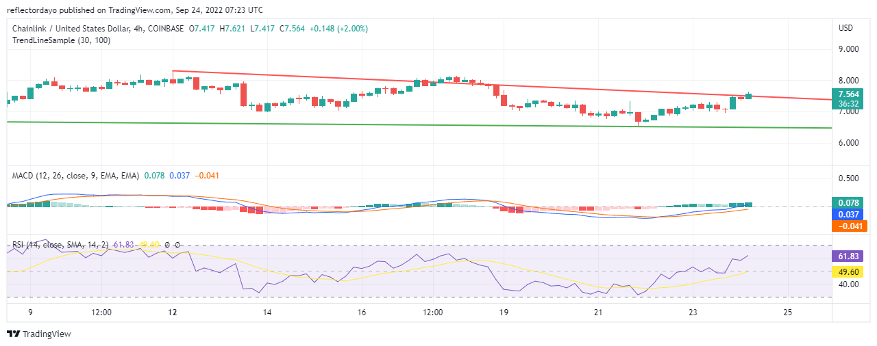 Terra Classic Price Analysis for 26th of September: LUNC/USD May Find Its New Support at the $0.00020516 Price Level