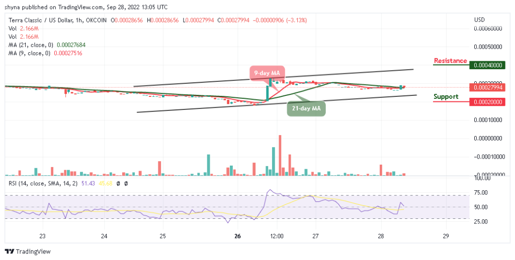 luncusd crypto price prediction