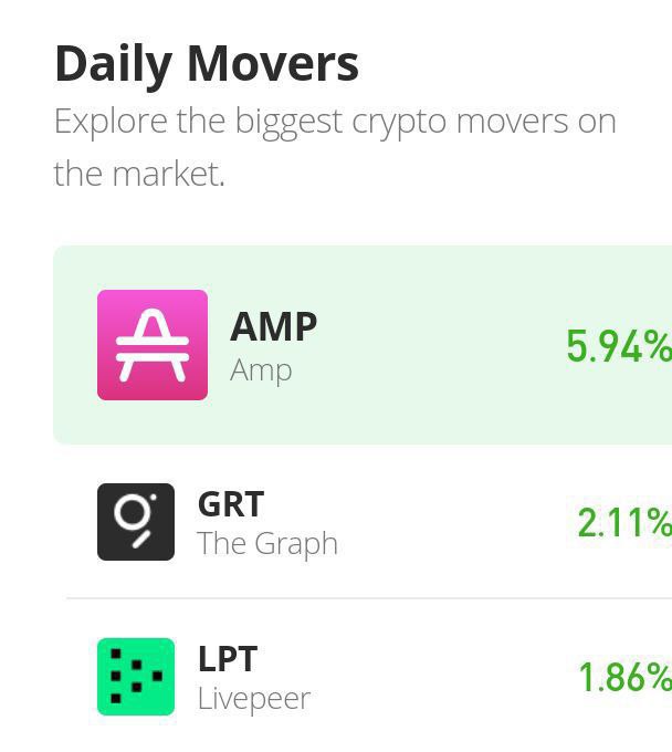 Photo of Amp Price Prediction: AMP May Maintain, Building Up From $0.005