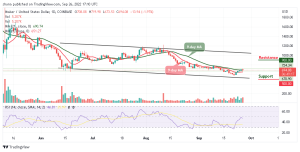 MKR Ushers Price to $673 Support as TAMA Maintains the Uptrend