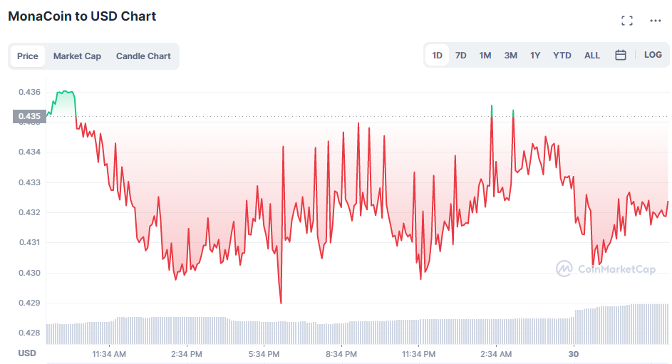 Monacoin