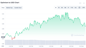 optimism token