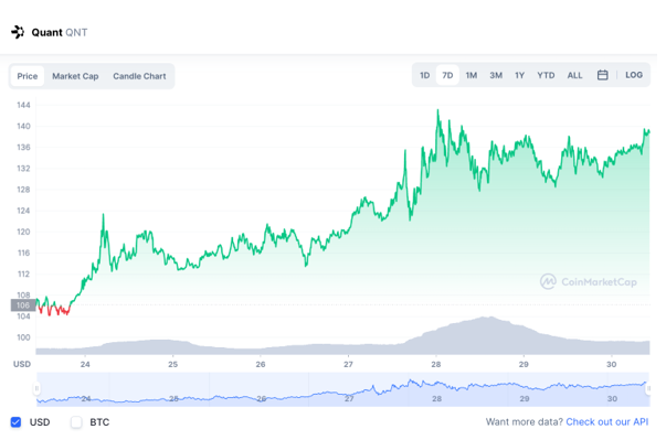 Quant Price