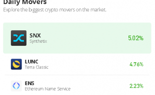 SNX Crosses Above $3.0 Resistance, Massive Gains on TAMA