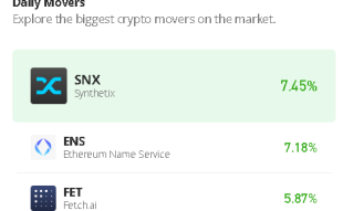 Synthetix Price Prediction: SNX Rebounds as the Price Faces $3.0 Level