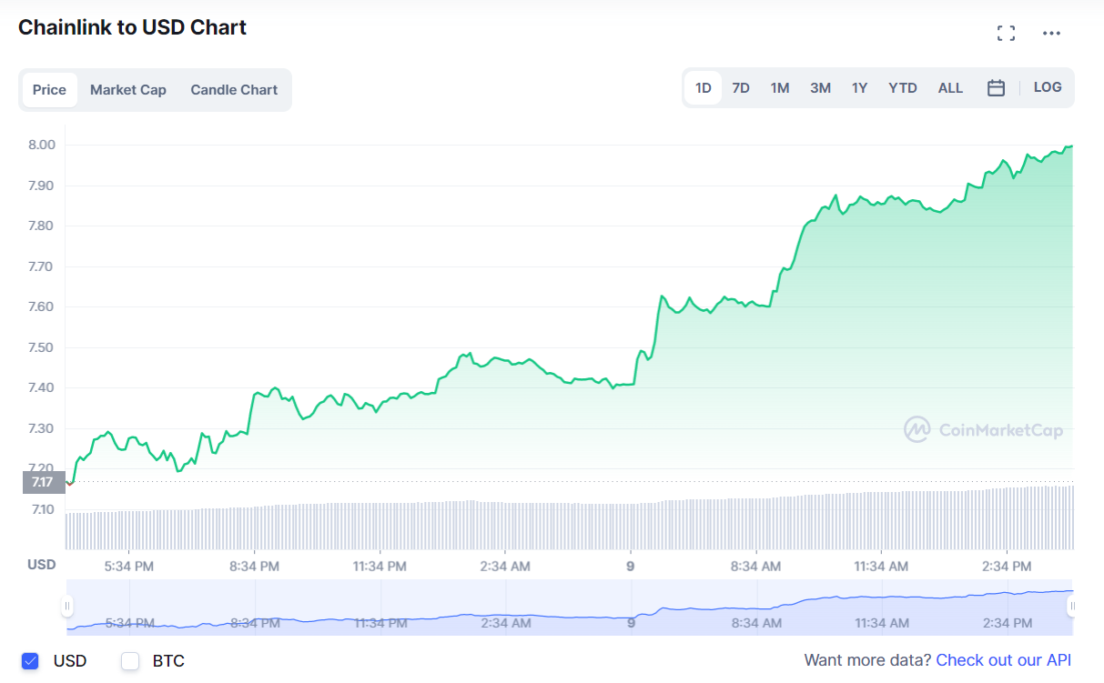 Should you buy LINK